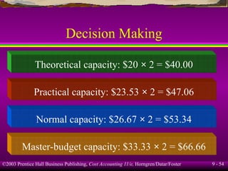 Lecture-Inventory costing and Capacity analysis.ppt