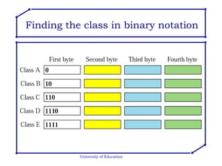 University of Education Finding the class in binary notation 