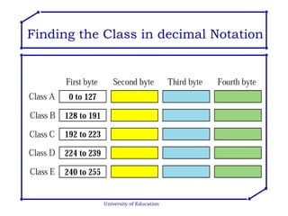 University of Education Finding the Class in decimal Notation 