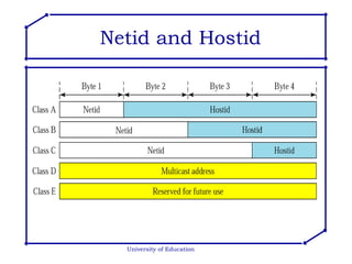 University of Education Netid and Hostid 