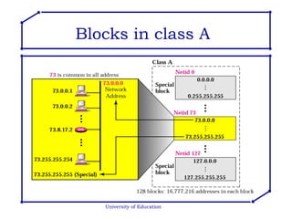 University of Education Blocks in class A 