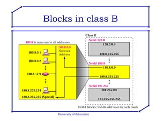 University of Education Blocks in class B 