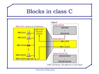 University of Education Blocks in class C 