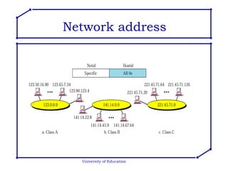 University of Education Network address 