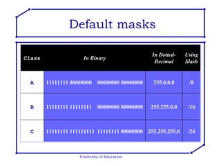 University of Education Default masks Class In Binary In Dotted-Decimal Using Slash A 11111111 00000000  00000000 00000000 255.0.0.0 /8 B 11111111 11111111  00000000 00000000 255.255.0.0 /16 C 11111111 111111111  11111111 00000000 255.255.255.0 /24 
