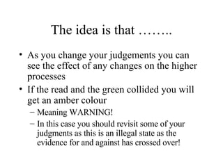 The idea is that …….. As you change your judgements you can see the effect of any changes on the higher processes If the read and the green collided you will get an amber colour Meaning WARNING! In this case you should revisit some of your judgments as this is an illegal state as the evidence for and against has crossed over! 