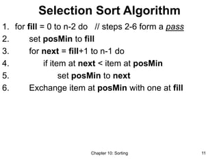 Chapter 10: Sorting 11
Selection Sort Algorithm
1. for fill = 0 to n-2 do // steps 2-6 form a pass
2. set posMin to fill
3. for next = fill+1 to n-1 do
4. if item at next < item at posMin
5. set posMin to next
6. Exchange item at posMin with one at fill
 