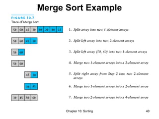 Chapter 10: Sorting 40
Merge Sort Example
 