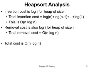 Chapter 10: Sorting 51
Heapsort Analysis
• Insertion cost is log i for heap of size i
• Total insertion cost = log(n)+log(n-1)+...+log(1)
• This is O(n log n)
• Removal cost is also log i for heap of size i
• Total removal cost = O(n log n)
• Total cost is O(n log n)
 