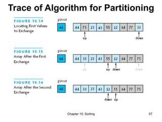 Chapter 10: Sorting 57
Trace of Algorithm for Partitioning
 