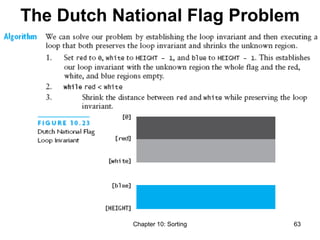 Chapter 10: Sorting 63
The Dutch National Flag Problem
 