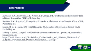 References:
Aufmann, R.N., Lockwood, J. S., Nation, R.D., Clegg, D.K. “Mathematical Excursions” (3rd
edition), Brooks Cole CENGAGE Learning
Baltazar, E. C., Ragasa, C., Evangelista, J. (2018). Mathematics in the Modern World. C & E
Publishing Inc.
Nocon, R. C., & Nocon, E.G. (2018).Essential Mathematics of the Modern World. C & E
Publishing Inc.
Kwong, H. (2021). A spiral Workbook for Discrete Mathematics, OpenSUNY, accessed 24
November 2021,
https://math.libretexts.org/Bookshelves/Combinatorics_and_Discrete_Mathematics/
A_Spiral_Workbook_for_Discrete_Mathematics_(Kwong)
19
 