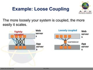 Lecture- Loosely Coupled Cloud Native Architectures-- (1).pptx