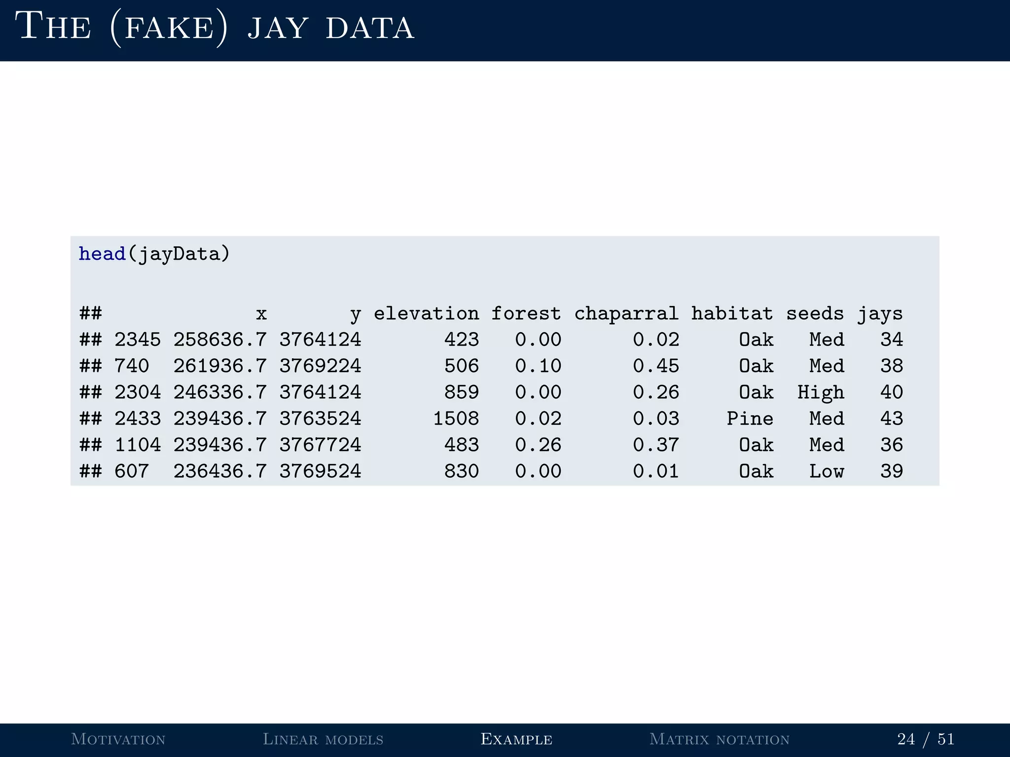 Introduction to statistical modeling in r ppt
