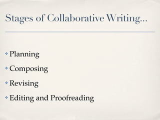Stages of Collaborative Writing...


✤   Planning
✤   Composing
✤   Revising
✤   Editing and Proofreading
 