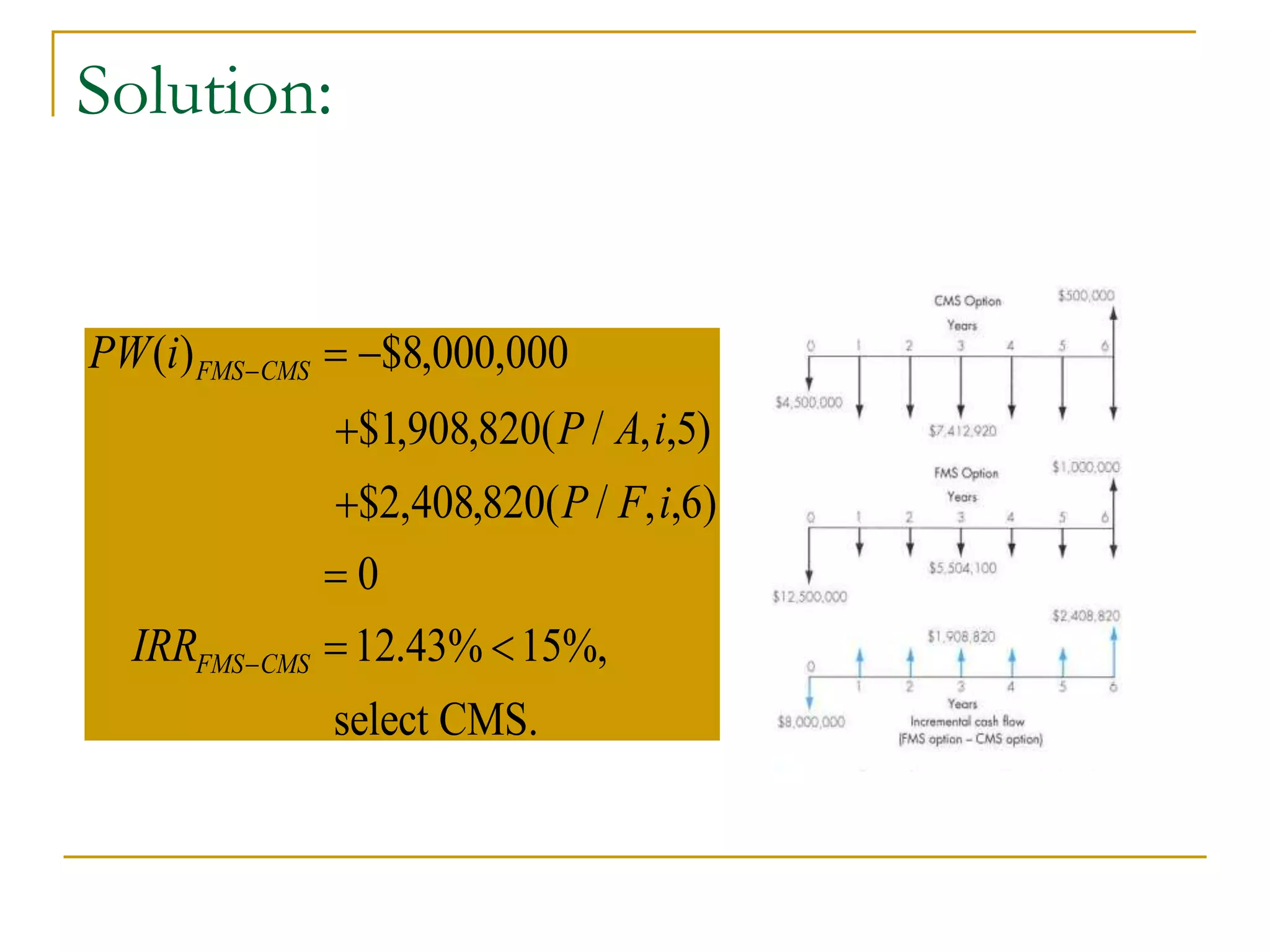 Solution:
PW i
P A i
P F i
IRR
FMS CMS
FMS CMS
( ) $8, ,
$1,908, ( / , , )
$2, , ( / , , )
.43%


 



 
000 000
820 5
408 820 6
0
12 15%,
select CMS.
 