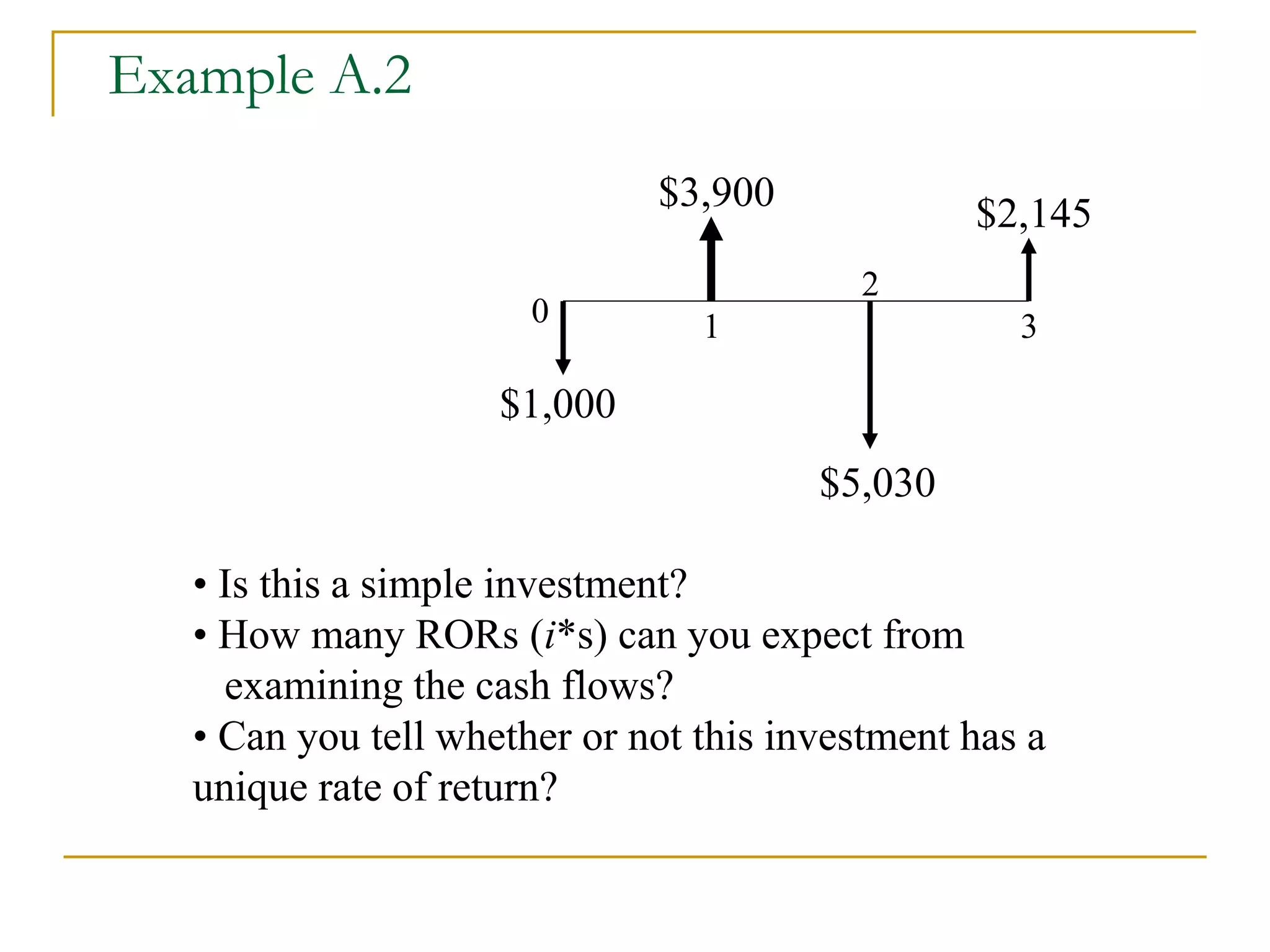 Example A.2
$2,145
$3,900
$5,030
$1,000
0 1
2
3
• Is this a simple investment?
• How many RORs (i*s) can you expect from
examining the cash flows?
• Can you tell whether or not this investment has a
unique rate of return?
 