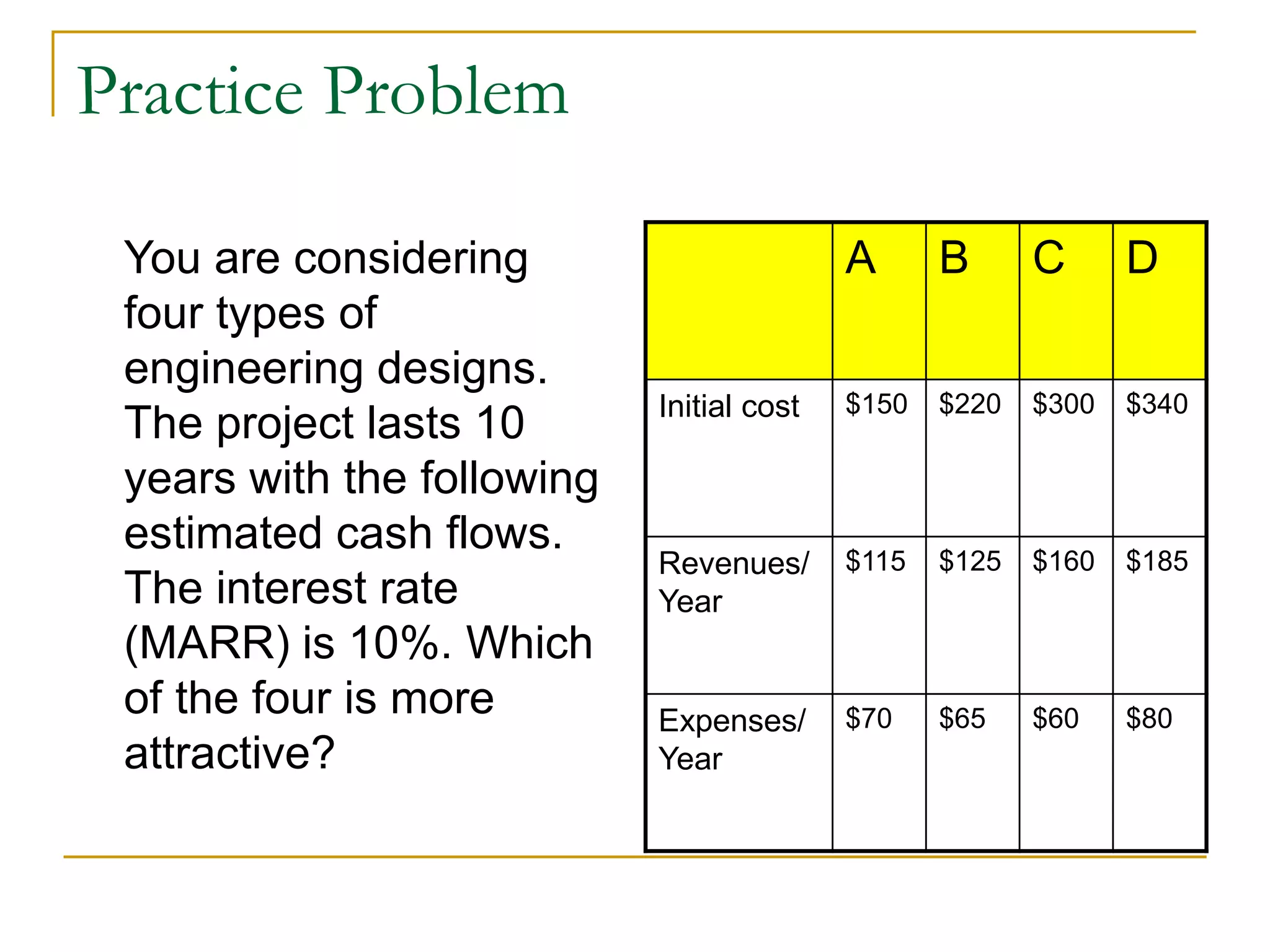 Practice Problem
You are considering
four types of
engineering designs.
The project lasts 10
years with the following
estimated cash flows.
The interest rate
(MARR) is 10%. Which
of the four is more
attractive?
A B C D
Initial cost $150 $220 $300 $340
Revenues/
Year
$115 $125 $160 $185
Expenses/
Year
$70 $65 $60 $80
 