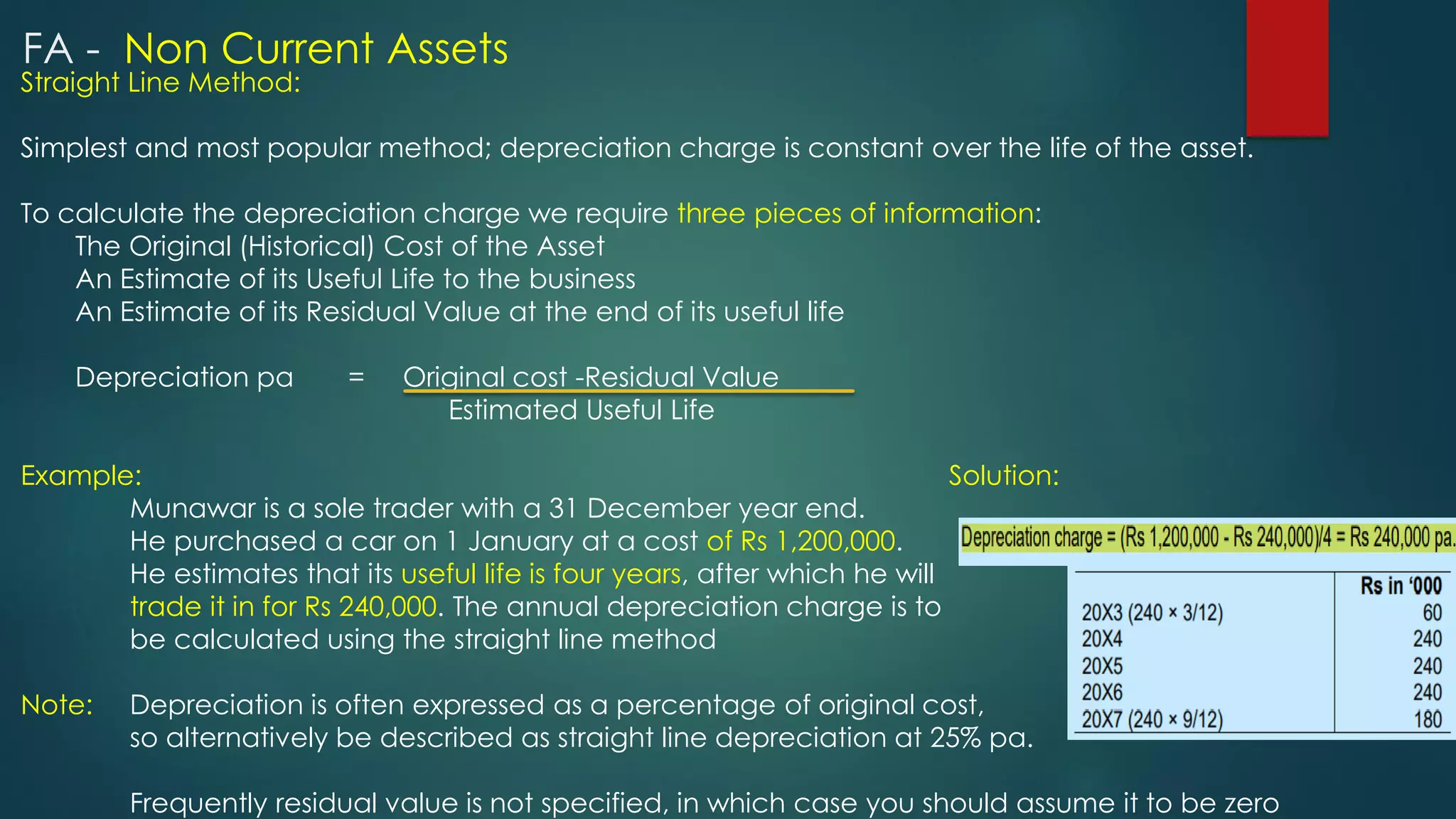 Straight Line Method:
Simplest and most popular method; depreciation charge is constant over the life of the asset.
To calculate the depreciation charge we require three pieces of information:
The Original (Historical) Cost of the Asset
An Estimate of its Useful Life to the business
An Estimate of its Residual Value at the end of its useful life
Depreciation pa = Original cost -Residual Value
Estimated Useful Life
Example: Solution:
Munawar is a sole trader with a 31 December year end.
He purchased a car on 1 January at a cost of Rs 1,200,000.
He estimates that its useful life is four years, after which he will
trade it in for Rs 240,000. The annual depreciation charge is to
be calculated using the straight line method
Note: Depreciation is often expressed as a percentage of original cost,
so alternatively be described as straight line depreciation at 25% pa.
Frequently residual value is not specified, in which case you should assume it to be zero
FA - Non Current Assets
 