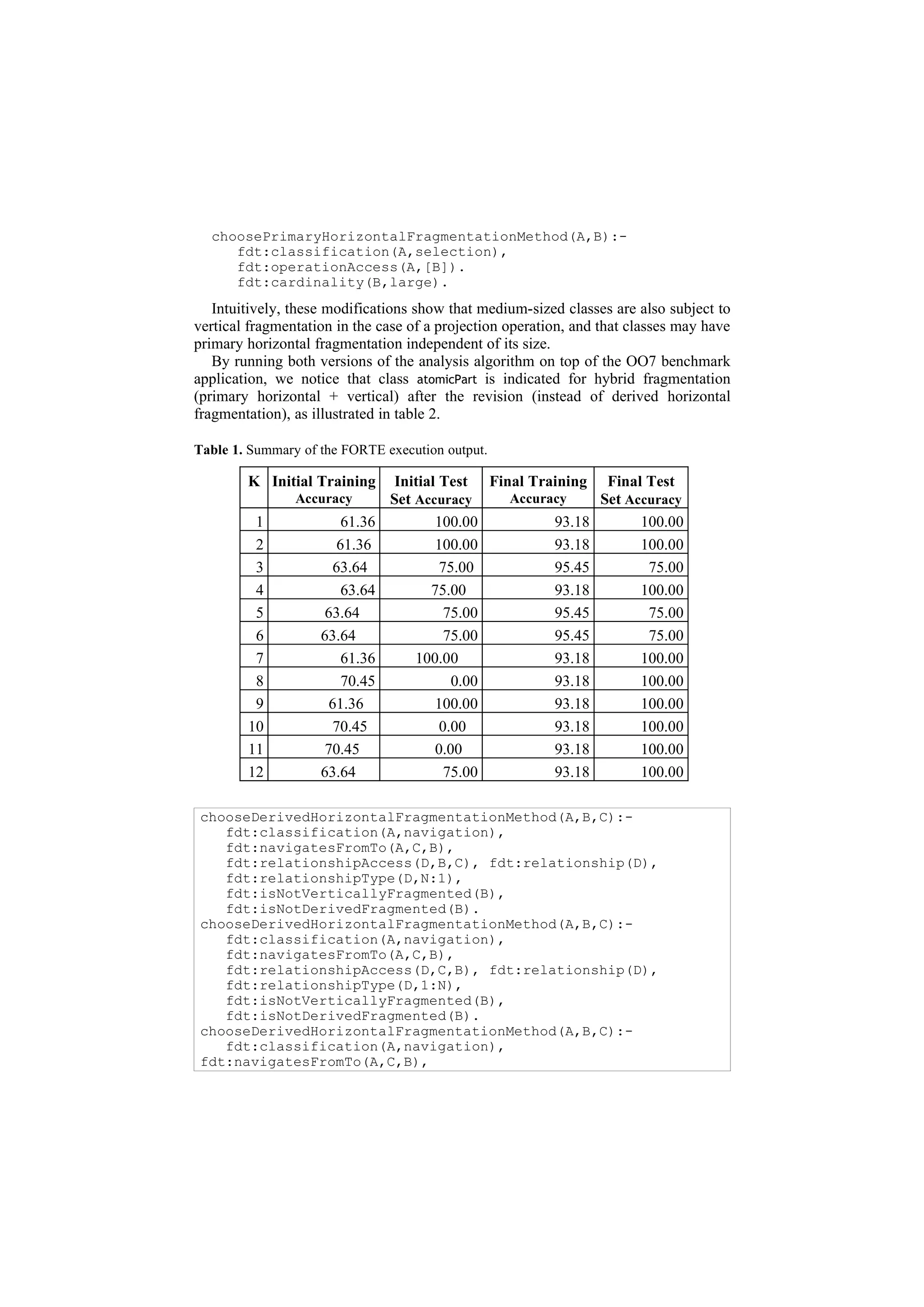 choosePrimaryHorizontalFragmentationMethod(A,B):-
     fdt:classification(A,selection),
     fdt:operationAccess(A,[B]).
     fdt:cardinality(B,large).
   Intuitively, these modifications show that medium-sized classes are also subject to
vertical fragmentation in the case of a projection operation, and that classes may have
primary horizontal fragmentation independent of its size.
   By running both versions of the analysis algorithm on top of the OO7 benchmark
application, we notice that class atomicPart is indicated for hybrid fragmentation
(primary horizontal + vertical) after the revision (instead of derived horizontal
fragmentation), as illustrated in table 2.

Table 1. Summary of the FORTE execution output.

        K Initial Training        Initial Test Final Training Final Test
                Accuracy         Set Accuracy     Accuracy    Set Accuracy
         1               61.36           100.00         93.18       100.00
         2              61.36            100.00         93.18       100.00
         3             63.64              75.00         95.45        75.00
         4               63.64          75.00           93.18       100.00
         5           63.64                 75.00        95.45        75.00
         6          63.64                  75.00        95.45        75.00
         7               61.36       100.00             93.18       100.00
         8               70.45              0.00        93.18       100.00
         9            61.36              100.00         93.18       100.00
        10             70.45              0.00          93.18       100.00
        11           70.45               0.00           93.18       100.00
        12          63.64                  75.00        93.18       100.00

 chooseDerivedHorizontalFragmentationMethod(A,B,C):-
    fdt:classification(A,navigation),
    fdt:navigatesFromTo(A,C,B),
    fdt:relationshipAccess(D,B,C), fdt:relationship(D),
    fdt:relationshipType(D,N:1),
    fdt:isNotVerticallyFragmented(B),
    fdt:isNotDerivedFragmented(B).
 chooseDerivedHorizontalFragmentationMethod(A,B,C):-
    fdt:classification(A,navigation),
    fdt:navigatesFromTo(A,C,B),
    fdt:relationshipAccess(D,C,B), fdt:relationship(D),
    fdt:relationshipType(D,1:N),
    fdt:isNotVerticallyFragmented(B),
    fdt:isNotDerivedFragmented(B).
 chooseDerivedHorizontalFragmentationMethod(A,B,C):-
    fdt:classification(A,navigation),
 fdt:navigatesFromTo(A,C,B),
 