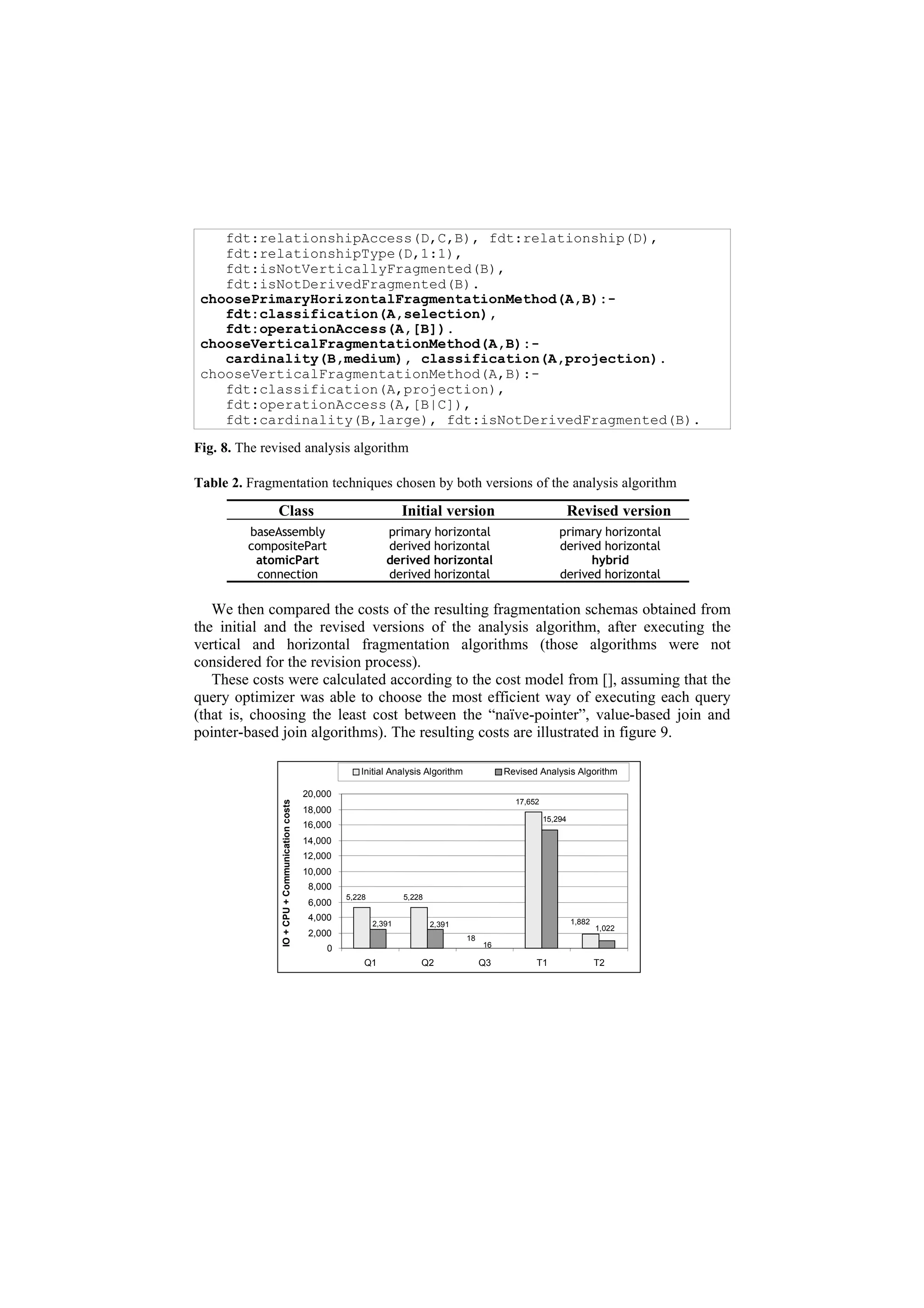 fdt:relationshipAccess(D,C,B), fdt:relationship(D),
    fdt:relationshipType(D,1:1),
    fdt:isNotVerticallyFragmented(B),
    fdt:isNotDerivedFragmented(B).
 choosePrimaryHorizontalFragmentationMethod(A,B):-
    fdt:classification(A,selection),
    fdt:operationAccess(A,[B]).
 chooseVerticalFragmentationMethod(A,B):-
    cardinality(B,medium), classification(A,projection).
 chooseVerticalFragmentationMethod(A,B):-
    fdt:classification(A,projection),
    fdt:operationAccess(A,[B|C]),
    fdt:cardinality(B,large), fdt:isNotDerivedFragmented(B).

Fig. 8. The revised analysis algorithm

Table 2. Fragmentation techniques chosen by both versions of the analysis algorithm

              Class                                                      Initial version                               Revised version
         baseAssembly                                               primary horizontal                            primary horizontal
         compositePart                                              derived horizontal                            derived horizontal
          atomicPart                                                derived horizontal                                  hybrid
          connection                                                derived horizontal                            derived horizontal

   We then compared the costs of the resulting fragmentation schemas obtained from
the initial and the revised versions of the analysis algorithm, after executing the
vertical and horizontal fragmentation algorithms (those algorithms were not
considered for the revision process).
   These costs were calculated according to the cost model from [], assuming that the
query optimizer was able to choose the most efficient way of executing each query
(that is, choosing the least cost between the “naïve-pointer”, value-based join and
pointer-based join algorithms). The resulting costs are illustrated in figure 9.

                                                            Initial Analysis Algorithm             Revised Analysis Algorithm

                                                20,000
                                                                                                     17,652
               IO + CPU + Communication costs




                                                18,000
                                                                                                              15,294
                                                16,000
                                                14,000
                                                12,000
                                                10,000
                                                 8,000
                                                         5,228           5,228
                                                 6,000
                                                 4,000                                                                 1,882
                                                                 2,391           2,391                                         1,022
                                                 2,000                                   18
                                                                                              16
                                                     0
                                                             Q1              Q2               Q3          T1                   T2
 