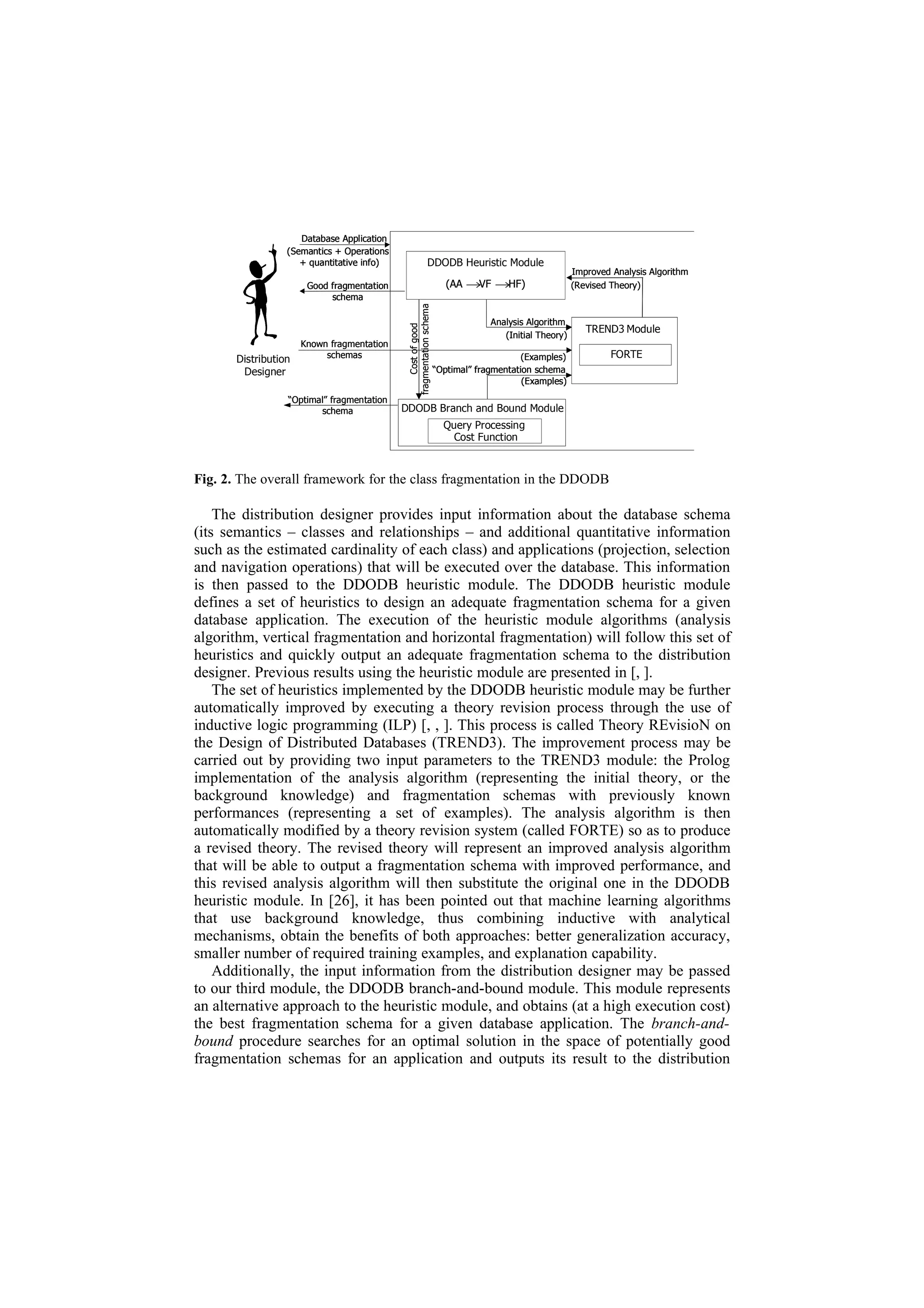 Database Application
                  (Semantics + Operations
                     + quantitative info)                     DDODB Heuristic Module
                                                                                                       Improved Analysis Algorithm
                       Good fragmentation                              (AA →VF →HF)                    (Revised Theory)
                            schema




                                             fragmentation schema
                                                                                 Analysis Algorithm
                                                                                                          TREND3 Module




                                                  Cost of good
                                                                                    (Initial Theory)
                      Known fragmentation
       Distribution        schemas                                                       (Examples)            FORTE
                                                                                                            FORTE Module
        Designer                                                    “Optimal” fragmentation schema
                                                                                         (Examples)

                  “Optimal” fragmentation
                         schema             DDODB Branch and Bound Module
                                                                      Query Processing
                                                                        Cost Function



Fig. 2. The overall framework for the class fragmentation in the DDODB

    The distribution designer provides input information about the database schema
(its semantics – classes and relationships – and additional quantitative information
such as the estimated cardinality of each class) and applications (projection, selection
and navigation operations) that will be executed over the database. This information
is then passed to the DDODB heuristic module. The DDODB heuristic module
defines a set of heuristics to design an adequate fragmentation schema for a given
database application. The execution of the heuristic module algorithms (analysis
algorithm, vertical fragmentation and horizontal fragmentation) will follow this set of
heuristics and quickly output an adequate fragmentation schema to the distribution
designer. Previous results using the heuristic module are presented in [, ].
    The set of heuristics implemented by the DDODB heuristic module may be further
automatically improved by executing a theory revision process through the use of
inductive logic programming (ILP) [, , ]. This process is called Theory REvisioN on
the Design of Distributed Databases (TREND3). The improvement process may be
carried out by providing two input parameters to the TREND3 module: the Prolog
implementation of the analysis algorithm (representing the initial theory, or the
background knowledge) and fragmentation schemas with previously known
performances (representing a set of examples). The analysis algorithm is then
automatically modified by a theory revision system (called FORTE) so as to produce
a revised theory. The revised theory will represent an improved analysis algorithm
that will be able to output a fragmentation schema with improved performance, and
this revised analysis algorithm will then substitute the original one in the DDODB
heuristic module. In [26], it has been pointed out that machine learning algorithms
that use background knowledge, thus combining inductive with analytical
mechanisms, obtain the benefits of both approaches: better generalization accuracy,
smaller number of required training examples, and explanation capability.
    Additionally, the input information from the distribution designer may be passed
to our third module, the DDODB branch-and-bound module. This module represents
an alternative approach to the heuristic module, and obtains (at a high execution cost)
the best fragmentation schema for a given database application. The branch-and-
bound procedure searches for an optimal solution in the space of potentially good
fragmentation schemas for an application and outputs its result to the distribution
 