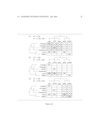 Lecture Notes in Machine Learning | PDF
