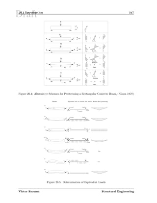 Draft26.1 Introduction 547
Q
P P
h/2
h/3
2Q
P P
h/2
h/3
2Q
P P 2h/3
P P h/2
ž|ž|žž|ž|žž|ž|žž|ž|žž|ž|ž
Ÿ|Ÿ|ŸŸ|Ÿ|ŸŸ|Ÿ|ŸŸ|Ÿ|ŸŸ|Ÿ|Ÿ
 |  |  |  |  | 
¡|¡¡|¡¡|¡¡|¡¡|¡
¢|¢¢|¢¢|¢¢|¢¢|¢
£|££|££|££|££|£
¤|¤|¤¤|¤|¤¤|¤|¤¤|¤|¤¤|¤|¤
¥|¥|¥¥|¥|¥¥|¥|¥¥|¥|¥¥|¥|¥
¦|¦¦|¦¦|¦¦|¦¦|¦
§|§§|§§|§§|§§|§
¨|¨¨|¨¨|¨¨|¨¨|¨¨|¨
©|©©|©©|©©|©©|©©|©
ª|ªª|ªª|ªª|ªª|ª
«|««|««|««|««|«
¬|¬|¬¬|¬|¬¬|¬|¬¬|¬|¬¬|¬|¬
­|­­|­­|­­|­­|­
®|®|®®|®|®®|®|®®|®|®®|®|®
¯|¯¯|¯¯|¯¯|¯¯|¯
°|°|°°|°|°°|°|°°|°|°°|°|°
±|±±|±±|±±|±±|±
²|²|²²|²|²²|²|²²|²|²²|²|²
³|³³|³³|³³|³³|³
´|´|´´|´|´´|´|´´|´|´´|´|´´|´|´
µ|µµ|µµ|µµ|µµ|µµ|µ
¶|¶|¶¶|¶|¶¶|¶|¶¶|¶|¶¶|¶|¶
·|··|··|··|··|·
¸|¸|¸¸|¸|¸¸|¸|¸¸|¸|¸¸|¸|¸¸|¸|¸
¹|¹|¹¹|¹|¹¹|¹|¹¹|¹|¹¹|¹|¹¹|¹|¹
º|º|º|º|º|º|ºº|º|º|º|º|º|ºº|º|º|º|º|º|ºº|º|º|º|º|º|ºº|º|º|º|º|º|º
»|»|»|»|»|»|»»|»|»|»|»|»|»»|»|»|»|»|»|»»|»|»|»|»|»|»»|»|»|»|»|»|»
¼|¼|¼|¼|¼|¼|¼¼|¼|¼|¼|¼|¼|¼¼|¼|¼|¼|¼|¼|¼¼|¼|¼|¼|¼|¼|¼¼|¼|¼|¼|¼|¼|¼
½|½|½|½|½|½|½½|½|½|½|½|½|½½|½|½|½|½|½|½½|½|½|½|½|½|½½|½|½|½|½|½|½
¾|¾¾|¾¾|¾¾|¾¾|¾
¿|¿¿|¿¿|¿¿|¿¿|¿
W
h
f’
f
f
y
fc
c
c
f =fc t
2fc
2f 2fc
02f =2f
t c
c
2fc
0
0 2fc
2f =2ft c
2fc
02fc
f
fc
c
c
c
f
f
0
2fc f =f
c
t c
f
fc
c
fcc
c cf f
f
+
+
+
+
+
+ =
=
=
=
=
=0
0
Midspan
Ends
Midspan
Q
Ends
f
Figure 26.4: Alternative Schemes for Prestressing a Rectangular Concrete Beam, (Nilson 1978)
P sin θP sin θ
P cos θ P cos θ
P
P cos θ
P cos θ
P sin θP sin θ
P cos θ
P sin θ
P
2
P sin θP sin θ
P cos θ
M
P cos θ
P sin θP sin θ
P cos θ
P sin θ
P
θ
θ
P
P
e
P
P P
P e P e
e
P
θ M
P P
None
P
P
P
2
None
P P
(a)
(b)
(d)
(f)
(g)
(e)
P
(c)
Equivalent load on concrete from tendon Moment from prestressingMember
Figure 26.5: Determination of Equivalent Loads
Victor Saouma Structural Engineering
 