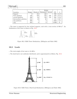 Draft30.2 Loads 605
Width
Location Height Width/2 Estimated Actual dy
dx β
Support 0 164 328 .333 18.4o
First platform 186 108 216 240 .270 15.1o
second platform 380 62 123 110 .205 11.6o
Intermediate platform 644 20 40 .115 6.6o
Top platform 906 1 2 .0264 1.5o
Top 984 0 0 0.000 0o
4 The tower is supported by four inclined supports, each with a cross section of 800 in2. An
idealization of the tower is shown in Fig. 30.2.
ACTUAL
CONTINUOUS
CONNECTION
ACTUAL
POINTS OF
CONNECTION
CONTINUOUS
CONNECTION
IDEALIZED
Figure 30.2: Eiﬀel Tower Idealization, (Billington and Mark 1983)
30.2 Loads
5 The total weight of the tower is 18, 800 k.
6 The dead load is not uniformly distributed, and is approximated as follows, Fig. 30.3:
Figure 30.3: Eiﬀel Tower, Dead Load Idealization; (Billington and Mark 1983)
Victor Saouma Structural Engineering
 