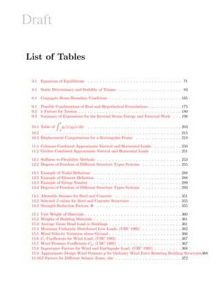 Draft
List of Tables
3.1 Equations of Equilibrium . . . . . . . . . . . . . . . . . . . . . . . . . . . . . . . 71
4.1 Static Determinacy and Stability of Trusses . . . . . . . . . . . . . . . . . . . . . 83
8.1 Conjugate Beam Boundary Conditions . . . . . . . . . . . . . . . . . . . . . . . . 165
9.1 Possible Combinations of Real and Hypothetical Formulations . . . . . . . . . . . 175
9.2 k Factors for Torsion . . . . . . . . . . . . . . . . . . . . . . . . . . . . . . . . . . 180
9.3 Summary of Expressions for the Internal Strain Energy and External Work . . . 198
10.1 Table of
L
0
g1(x)g2(x)dx . . . . . . . . . . . . . . . . . . . . . . . . . . . . . . . 203
10.2 . . . . . . . . . . . . . . . . . . . . . . . . . . . . . . . . . . . . . . . . . . . . . 215
10.3 Displacement Computations for a Rectangular Frame . . . . . . . . . . . . . . . 219
11.1 Columns Combined Approximate Vertical and Horizontal Loads . . . . . . . . . 250
11.2 Girders Combined Approximate Vertical and Horizontal Loads . . . . . . . . . . 251
12.1 Stiﬀness vs Flexibility Methods . . . . . . . . . . . . . . . . . . . . . . . . . . . . 253
12.2 Degrees of Freedom of Diﬀerent Structure Types Systems . . . . . . . . . . . . . 255
13.1 Example of Nodal Deﬁnition . . . . . . . . . . . . . . . . . . . . . . . . . . . . . 288
13.2 Example of Element Deﬁnition . . . . . . . . . . . . . . . . . . . . . . . . . . . . 288
13.3 Example of Group Number . . . . . . . . . . . . . . . . . . . . . . . . . . . . . . 289
13.4 Degrees of Freedom of Diﬀerent Structure Types Systems . . . . . . . . . . . . . 293
14.1 Allowable Stresses for Steel and Concrete . . . . . . . . . . . . . . . . . . . . . . 351
14.2 Selected β values for Steel and Concrete Structures . . . . . . . . . . . . . . . . . 355
14.3 Strength Reduction Factors, Φ . . . . . . . . . . . . . . . . . . . . . . . . . . . . 355
15.1 Unit Weight of Materials . . . . . . . . . . . . . . . . . . . . . . . . . . . . . . . . 360
15.2 Weights of Building Materials . . . . . . . . . . . . . . . . . . . . . . . . . . . . . 361
15.3 Average Gross Dead Load in Buildings . . . . . . . . . . . . . . . . . . . . . . . . 361
15.4 Minimum Uniformly Distributed Live Loads, (UBC 1995) . . . . . . . . . . . . . 362
15.5 Wind Velocity Variation above Ground . . . . . . . . . . . . . . . . . . . . . . . . 366
15.6 Ce Coeﬃcients for Wind Load, (UBC 1995) . . . . . . . . . . . . . . . . . . . . . 367
15.7 Wind Pressure Coeﬃcients Cq, (UBC 1995) . . . . . . . . . . . . . . . . . . . . . 367
15.8 Importance Factors for Wind and Earthquake Load, (UBC 1995) . . . . . . . . . 368
15.9 Approximate Design Wind Pressure p for Ordinary Wind Force Resisting Building Structures368
15.10Z Factors for Diﬀerent Seismic Zones, ubc . . . . . . . . . . . . . . . . . . . . . . 372
 