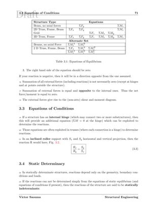 Draft3.3 Equations of Conditions 71
Structure Type Equations
Beam, no axial forces ΣFy ΣMz
2D Truss, Frame, Beam ΣFx ΣFy ΣMz
Grid ΣFz ΣMx ΣMy
3D Truss, Frame ΣFx ΣFy ΣFz ΣMx ΣMy ΣMz
Alternate Set
Beams, no axial Force ΣMA
z ΣMB
z
2 D Truss, Frame, Beam ΣFx ΣMA
z ΣMB
z
ΣMA
z ΣMB
z ΣMC
z
Table 3.1: Equations of Equilibrium
3. The right hand side of the equation should be zero
If your reaction is negative, then it will be in a direction opposite from the one assumed.
16 Summation of all external forces (including reactions) is not necessarily zero (except at hinges
and at points outside the structure).
17 Summation of external forces is equal and opposite to the internal ones. Thus the net
force/moment is equal to zero.
18 The external forces give rise to the (non-zero) shear and moment diagram.
3.3 Equations of Conditions
19 If a structure has an internal hinge (which may connect two or more substructures), then
this will provide an additional equation (ΣM = 0 at the hinge) which can be exploited to
determine the reactions.
20 Those equations are often exploited in trusses (where each connection is a hinge) to determine
reactions.
21 In an inclined roller support with Sx and Sy horizontal and vertical projection, then the
reaction R would have, Fig. 3.2.
Rx
Ry
=
Sy
Sx
(3.3)
3.4 Static Determinacy
22 In statically determinate structures, reactions depend only on the geometry, boundary con-
ditions and loads.
23 If the reactions can not be determined simply from the equations of static equilibrium (and
equations of conditions if present), then the reactions of the structure are said to be statically
indeterminate.
Victor Saouma Structural Engineering
 
