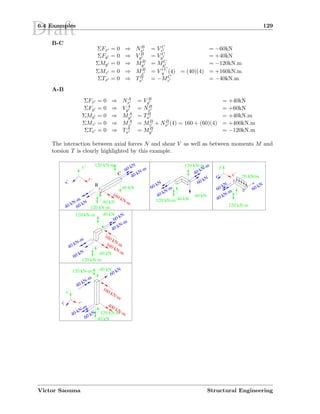 Draft6.4 Examples 129
B-C
ΣFx = 0 ⇒ NB
x = V C
z = −60kN
ΣFy = 0 ⇒ V B
y = V C
y = +40kN
ΣMy = 0 ⇒ MB
y = MC
y = −120kN.m
ΣMz = 0 ⇒ MB
z = V y
C
(4) = (40)(4) = +160kN.m
ΣTx = 0 ⇒ TB
x = −MC
z = −40kN.m
A-B
ΣFx = 0 ⇒ NA
x = V B
y = +40kN
ΣFy = 0 ⇒ V A
y = NB
x = +60kN
ΣMy = 0 ⇒ MA
y = TB
x = +40kN.m
ΣMz = 0 ⇒ MA
z = MB
z + NB
x (4) = 160 + (60)(4) = +400kN.m
ΣTx = 0 ⇒ TA
x = MB
y = −120kN.m
The interaction between axial forces N and shear V as well as between moments M and
torsion T is clearly highlighted by this example.
120 kN-m
20 kN/m
120 kN-m
40 kN
40 kN
120 kN-m
40 kN
40 kN120 kN-m
40 kN
40 kN
C
B
120 kN-m
120 kN-m 40 kN
120 kN-m
40 kN
x’
y’
z’ x’
y’120 kN-m
120 kN-m
x’
y’
60 kN
40 kN-m
40 kN-m60 kN
160 kN-m
40 kN-m
60 kN
60 kN
60 kN
40 kN-m
60 kN
40 kN-m
40 kN-m
60 kN
40 kN-m
60 kN
160 kN-m
160 kN-m
40 kN-m
60 kN
60 kN
160 kN-m
400 kN-m
40 kN-m
z’y’
Victor Saouma Structural Engineering
 