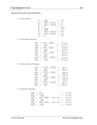 Draft11.2 Horizontal Loads 245
Horizontal Loads, Portal Method
1. Column Shears
V5 = 15
(2)(3) = 2.5 k
V6 = 2(V5) = (2)(2.5) = 5 k
V7 = 2(V5) = (2)(2.5) = 5 k
V8 = V5 = 2.5 k
V1 = 15+30
(2)(3) = 7.5 k
V2 = 2(V1) = (2)(7.5) = 15 k
V3 = 2(V1) = (2)(2.5) = 15 k
V4 = V1 = 7.5 k
2. Top Column Moments
Mtop
5 = V1H5
2 = (2.5)(14)
2 = 17.5 k.ft
Mbot
5 = −Mtop
5 = − 17.5 k.ft
Mtop
6 = V6H6
2 = (5)(14)
2 = 35.0 k.ft
Mbot
6 = −Mtop
6 = − 35.0 k.ft
Mtop
7 =
V up
7 H7
2 = (5)(14)
2 = 35.0 k.ft
Mbot
7 = −Mtop
7 = − 35.0 k.ft
Mtop
8 =
V up
8 H8
2 = (2.5)(14)
2 = 17.5 k.ft
Mbot
8 = −Mtop
8 = − 17.5 k.ft
3. Bottom Column Moments
Mtop
1 =
V dwn
1 H1
2 = (7.5)(16)
2 = 60 k.ft
Mbot
1 = −Mtop
1 = − 60 k.ft
Mtop
2 =
V dwn
2 H2
2 = (15)(16)
2 = 120 k.ft
Mbot
2 = −Mtop
2 = − 120 k.ft
Mtop
3 =
V dwn
3 H3
2 = (15)(16)
2 = 120 k.ft
Mbot
3 = −Mtop
3 = − 120 k.ft
Mtop
4 =
V dwn
4 H4
2 = (7.5)(16)
2 = 60 k.ft
Mbot
4 = −Mtop
4 = − 60 k.ft
4. Top Girder Moments
Mlft
12 = Mtop
5 = 17.5 k.ft
Mrgt
12 = −Mlft
12 = − 17.5 k.ft
Mlft
13 = Mrgt
12 + Mtop
6 = −17.5 + 35 = 17.5 k.ft
Mrgt
13 = −Mlft
13 = − 17.5 k.ft
Mlft
14 = Mrgt
13 + Mtop
7 = −17.5 + 35 = 17.5 k.ft
Mrgt
14 = −Mlft
14 = − 17.5 k.ft
Victor Saouma Structural Engineering
 