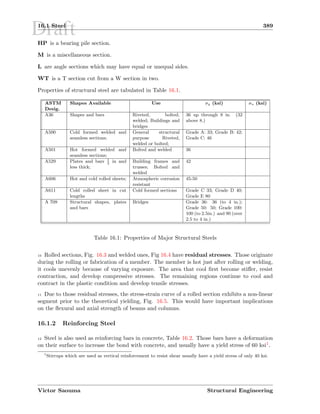 Draft16.1 Steel 389
HP is a bearing pile section.
M is a miscellaneous section.
L are angle sections which may have equal or unequal sides.
WT is a T section cut from a W section in two.
Properties of structural steel are tabulated in Table 16.1.
ASTM
Desig.
Shapes Available Use σy (ksi) σu (ksi)
A36 Shapes and bars Riveted, bolted,
welded; Buildings and
bridges
36 up through 8 in. (32
above 8.)
A500 Cold formed welded and
seamless sections;
General structural
purpose Riveted,
welded or bolted;
Grade A: 33; Grade B: 42;
Grade C: 46
A501 Hot formed welded and
seamless sections;
Bolted and welded 36
A529 Plates and bars 1
2
in and
less thick;
Building frames and
trusses; Bolted and
welded
42
A606 Hot and cold rolled sheets; Atmospheric corrosion
resistant
45-50
A611 Cold rolled sheet in cut
lengths
Cold formed sections Grade C 33; Grade D 40;
Grade E 80
A 709 Structural shapes, plates
and bars
Bridges Grade 36: 36 (to 4 in.);
Grade 50: 50; Grade 100:
100 (to 2.5in.) and 90 (over
2.5 to 4 in.)
Table 16.1: Properties of Major Structural Steels
10 Rolled sections, Fig. 16.3 and welded ones, Fig 16.4 have residual stresses. Those originate
during the rolling or fabrication of a member. The member is hot just after rolling or welding,
it cools unevenly because of varying exposure. The area that cool ﬁrst become stiﬀer, resist
contraction, and develop compressive stresses. The remaining regions continue to cool and
contract in the plastic condition and develop tensile stresses.
11 Due to those residual stresses, the stress-strain curve of a rolled section exhibits a non-linear
segment prior to the theoretical yielding, Fig. 16.5. This would have important implications
on the ﬂexural and axial strength of beams and columns.
16.1.2 Reinforcing Steel
12 Steel is also used as reinforcing bars in concrete, Table 16.2. Those bars have a deformation
on their surface to increase the bond with concrete, and usually have a yield stress of 60 ksi1.
1
Stirrups which are used as vertical reinforcement to resist shear usually have a yield stress of only 40 ksi.
Victor Saouma Structural Engineering
 