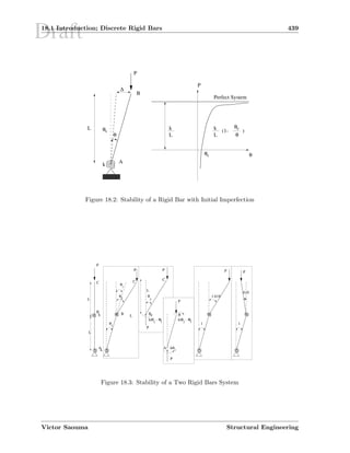 Draft18.1 Introduction; Discrete Rigid Bars 439
θ0
θ0
θ0
•–•–•–•–•–••–•–•–•–•–••–•–•–•–•–••–•–•–•–•–••–•–•–•–•–••–•–•–•–•–••–•–•–•–•–••–•–•–•–•–••–•–•–•–•–••–•–•–•–•–••–•–•–•–•–••–•–•–•–•–••–•–•–•–•–••–•–•–•–•–••–•–•–•–•–••–•–•–•–•–••–•–•–•–•–••–•–•–•–•–••–•–•–•–•–••–•–•–•–•–••–•–•–•–•–••–•–•–•–•–••–•–•–•–•–••–•–•–•–•–••–•–•–•–•–••–•–•–•–•–••–•–•–•–•–••–•–•–•–•–••–•–•–•–•–••–•–•–•–•–••–•–•–•–•–••–•–•–•–•–••–•–•–•–•–••–•–•–•–•–••–•–•–•–•–•
—–—–—–—–——–—–—–—–——–—–—–—–——–—–—–—–——–—–—–—–——–—–—–—–——–—–—–—–——–—–—–—–——–—–—–—–——–—–—–—–——–—–—–—–——–—–—–—–——–—–—–—–——–—–—–—–——–—–—–—–——–—–—–—–——–—–—–—–——–—–—–—–——–—–—–—–——–—–—–—–——–—–—–—–——–—–—–—–——–—–—–—–——–—–—–—–——–—–—–—–——–—–—–—–——–—–—–—–——–—–—–—–——–—–—–—–——–—–—–—–——–—–—–—–——–—–—–—–——–—–—–—–——–—–—–—–——–—–—–—–—
˜–˜–˜–˜–˜˜–˜–˜–˜–˜˜–˜–˜–˜–˜
™–™–™–™–™™–™–™–™–™™–™–™–™–™
ddddddddddddddddddddddddddddddddddd
L
B
P
∆
θ
A
θ
P
Perfect System
L
(1-
θ
)
L
k k
k
Figure 18.2: Stability of a Rigid Bar with Initial Imperfection
θ
2
θ
1
k( - ) θ
2
θ
1
k( - )
θ1
θ2
θ
1
efefefeefefefeefefefeefefefeefefefeefefefeefefefeefefefeefefefeefefefeefefefeefefefeefefefeefefefeefefefeefefefeefefefeefefefeefefefeefefefeefefefeefefefe
gfgfgfggfgfgfggfgfgfggfgfgfggfgfgfggfgfgfggfgfgfggfgfgfggfgfgfggfgfgfggfgfgfggfgfgfggfgfgfggfgfgfggfgfgfggfgfgfggfgfgfggfgfgfggfgfgfggfgfgfggfgfgfggfgfgfghfhfhfhfhfhfhfhhfhfhfhfhfhfhfhhfhfhfhfhfhfhfhhfhfhfhfhfhfhfhhfhfhfhfhfhfhfhhfhfhfhfhfhfhfhhfhfhfhfhfhfhfhhfhfhfhfhfhfhfhhfhfhfhfhfhfhfhhfhfhfhfhfhfhfhhfhfhfhfhfhfhfhhfhfhfhfhfhfhfhhfhfhfhfhfhfhfhhfhfhfhfhfhfhfhhfhfhfhfhfhfhfhhfhfhfhfhfhfhfhhfhfhfhfhfhfhfhhfhfhfhfhfhfhfhhfhfhfhfhfhfhfhhfhfhfhfhfhfhfhhfhfhfhfhfhfhfhhfhfhfhfhfhfhfhhfhfhfhfhfhfhfh
ififififififiififififififiififififififiififififififiififififififiififififififiififififififiififififififiififififififiififififififiififififififiififififififiififififififiififififififiififififififiififififififiififififififiififififififiififififififiififififififiififififififiififififififiififififififi
1
1.618
jfjfjfjjfjfjfjjfjfjfjjfjfjfjjfjfjfjjfjfjfjjfjfjfjjfjfjfjjfjfjfjjfjfjfjjfjfjfjjfjfjfjjfjfjfjjfjfjfjjfjfjfjjfjfjfjjfjfjfjjfjfjfjjfjfjfjjfjfjfjjfjfjfjjfjfjfj
kfkfkfkkfkfkfkkfkfkfkkfkfkfkkfkfkfkkfkfkfkkfkfkfkkfkfkfkkfkfkfkkfkfkfkkfkfkfkkfkfkfkkfkfkfkkfkfkfkkfkfkfkkfkfkfkkfkfkfkkfkfkfkkfkfkfkkfkfkfkkfkfkfkkfkfkfk
lllllllll
mmmmmmmmmmmmmmmmmmmmmmm
nfnfnfnfnfnfnnfnfnfnfnfnfnnfnfnfnfnfnfnnfnfnfnfnfnfnnfnfnfnfnfnfnnfnfnfnfnfnfnnfnfnfnfnfnfnnfnfnfnfnfnfnnfnfnfnfnfnfnnfnfnfnfnfnfnnfnfnfnfnfnfnnfnfnfnfnfnfnnfnfnfnfnfnfnnfnfnfnfnfnfnnfnfnfnfnfnfnnfnfnfnfnfnfnnfnfnfnfnfnfnnfnfnfnfnfnfnnfnfnfnfnfnfnnfnfnfnfnfnfnnfnfnfnfnfnfnnfnfnfnfnfnfn
ofofofofofofoofofofofofofoofofofofofofoofofofofofofoofofofofofofoofofofofofofoofofofofofofoofofofofofofoofofofofofofoofofofofofofoofofofofofofoofofofofofofoofofofofofofoofofofofofofoofofofofofofoofofofofofofoofofofofofofoofofofofofofoofofofofofofoofofofofofofoofofofofofofoofofofofofofoppppppppp
qfqfqfqqfqfqfqqfqfqfqqfqfqfqqfqfqfqqfqfqfqqfqfqfqqfqfqfqqfqfqfqqfqfqfqqfqfqfqqfqfqfqqfqfqfqqfqfqfqqfqfqfqqfqfqfqqfqfqfqqfqfqfqqfqfqfqqfqfqfqqfqfqfqqfqfqfq
rfrfrfrrfrfrfrrfrfrfrrfrfrfrrfrfrfrrfrfrfrrfrfrfrrfrfrfrrfrfrfrrfrfrfrrfrfrfrrfrfrfrrfrfrfrrfrfrfrrfrfrfrrfrfrfrrfrfrfrrfrfrfrrfrfrfrrfrfrfrrfrfrfrrfrfrfrsfsfsfssfsfsfssfsfsfssfsfsfssfsfsfssfsfsfssfsfsfssfsfsfssfsfsfssfsfsfssfsfsfssfsfsfssfsfsfssfsfsfssfsfsfssfsfsfssfsfsfssfsfsfssfsfsfssfsfsfssfsfsfssfsfsfssfsfsfs
tftftfttftftfttftftfttftftfttftftfttftftfttftftfttftftfttftftfttftftfttftftfttftftfttftftfttftftfttftftfttftftfttftftfttftftfttftftfttftftfttftftfttftftfttftftft
ufufufufufufuufufufufufufuufufufufufufuufufufufufufuufufufufufufuufufufufufufuufufufufufufuufufufufufufuufufufufufufuufufufufufufuufufufufufufuufufufufufufuufufufufufufuufufufufufufuufufufufufufuufufufufufufuufufufufufufuufufufufufufuufufufufufufuufufufufufufuufufufufufufuufufufufufufuufufufufufufu
vfvfvfvfvfvfvvfvfvfvfvfvfvvfvfvfvfvfvfvvfvfvfvfvfvfvvfvfvfvfvfvfvvfvfvfvfvfvfvvfvfvfvfvfvfvvfvfvfvfvfvfvvfvfvfvfvfvfvvfvfvfvfvfvfvvfvfvfvfvfvfvvfvfvfvfvfvfvvfvfvfvfvfvfvvfvfvfvfvfvfvvfvfvfvfvfvfvvfvfvfvfvfvfvvfvfvfvfvfvfvvfvfvfvfvfvfvvfvfvfvfvfvfvvfvfvfvfvfvfvvfvfvfvfvfvfvvfvfvfvfvfvfvvfvfvfvfvfvfv
wfwfwfwwfwfwfwwfwfwfwwfwfwfwwfwfwfwwfwfwfwwfwfwfwwfwfwfwwfwfwfwwfwfwfwwfwfwfwwfwfwfwwfwfwfwwfwfwfwwfwfwfwwfwfwfwwfwfwfwwfwfwfwwfwfwfwwfwfwfwwfwfwfwwfwfwfw
xfxfxfxxfxfxfxxfxfxfxxfxfxfxxfxfxfxxfxfxfxxfxfxfxxfxfxfxxfxfxfxxfxfxfxxfxfxfxxfxfxfxxfxfxfxxfxfxfxxfxfxfxxfxfxfxxfxfxfxxfxfxfxxfxfxfxxfxfxfxxfxfxfxxfxfxfxyfyyfyyfyyfyyfyyfyyfyyfyyfyyfyyfyyfyyfyyfyyfyyfyyfyyfyyfyyfyyfyyfyyfy
zfzzfzzfzzfzzfzzfzzfzzfzzfzzfzzfzzfzzfzzfzzfzzfzzfzzfzzfzzfzzfzzfzzfz
L
k
L
k
A
B
C
P
C
A
B
P
P
θ
2
B
k
θ
1
LB
C
1
.618
P
L
P
P
P P
Figure 18.3: Stability of a Two Rigid Bars System
Victor Saouma Structural Engineering
 