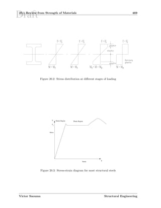 Draft20.1 Review from Strength of Materials 469
Figure 20.2: Stress distribution at diﬀerent stages of loading
Elastic Region Plastic Region
Stress
Strain ε
F
Fy
Figure 20.3: Stress-strain diagram for most structural steels
Victor Saouma Structural Engineering
 
