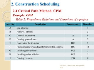 Lecture-Notes-on-Planning-and-Scheduling.pptx