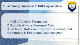 Vote Principles Image Lecture-on-Ballot-Appreciation.pptx