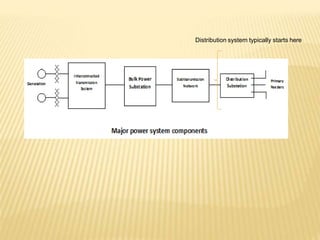 Distribution system typically starts here
 