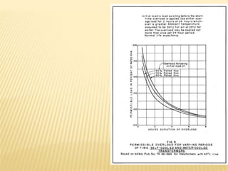 Lecture-on-DISTRIBUTION-SYSTEM-edited.pptx