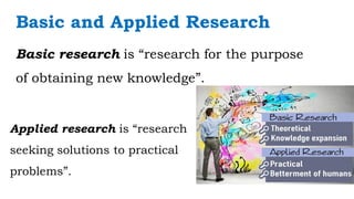 `
Basic research is “research for the purpose
of obtaining new knowledge”.
Applied research is “research
seeking solutions to practical
problems”.
Basic and Applied Research
 