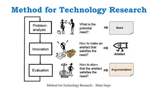`
Method for Technology Research
 