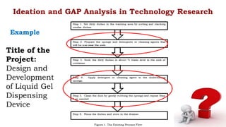 Title of the
Project:
Design and
Development
of Liquid Gel
Dispensing
Device
Ideation and GAP Analysis in Technology Research
Example
 