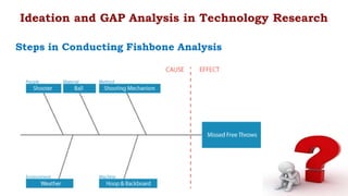 Ideation and GAP Analysis in Technology Research
Steps in Conducting Fishbone Analysis
 