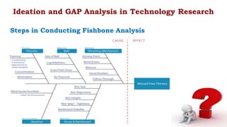 Ideation and GAP Analysis in Technology Research
Steps in Conducting Fishbone Analysis
 