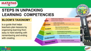 Unpacking Lesson LECTURE-ON-UNPACKING-OF-LEARNING-COMPETENCIES.pptx