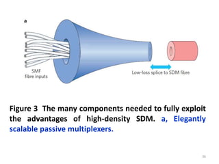 Figure 3 The many components needed to fully exploit
the advantages of high-density SDM. a, Elegantly
scalable passive multiplexers.
36
 