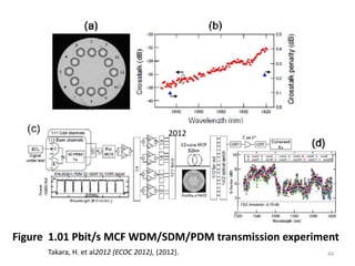 Figure 1.01 Pbit/s MCF WDM/SDM/PDM transmission experiment
2012
Takara, H. et al2012 (ECOC 2012), (2012). 44
 