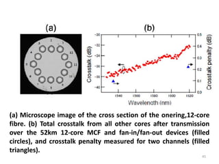 (a) Microscope image of the cross section of the onering,12-core
fibre. (b) Total crosstalk from all other cores after transmission
over the 52km 12-core MCF and fan-in/fan-out devices (filled
circles), and crosstalk penalty measured for two channels (filled
triangles).
45
 