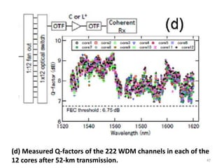 (d) Measured Q-factors of the 222 WDM channels in each of the
12 cores after 52-km transmission. 47
 